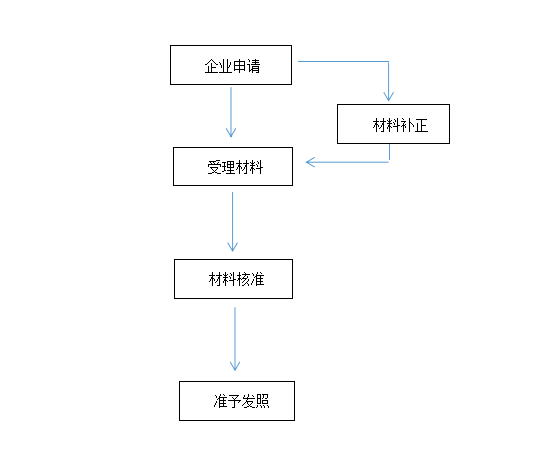 因公司合并（分立）申请设立、变更或注销登记办事指南